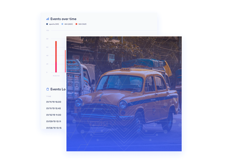 kolkata taxi by respo digital for digital marketing expert in kolkata